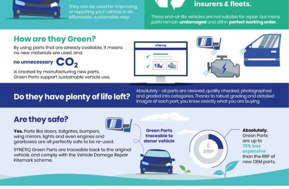 SYNETIQ’s Guide to Green Parts: The foundations for sustainability