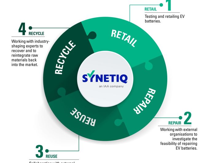 Electric and hybrid solutions